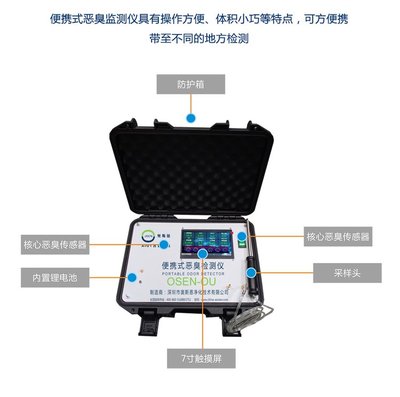 便攜式惡臭監管設備 提升生態環境保護執法能力的創新工具