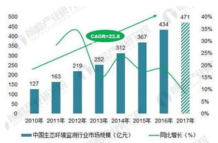 北極星環(huán)保網(wǎng) 聚焦環(huán)境保護(hù)監(jiān)測(cè)新趨勢(shì)，解讀熱點(diǎn)政策與技術(shù)革新