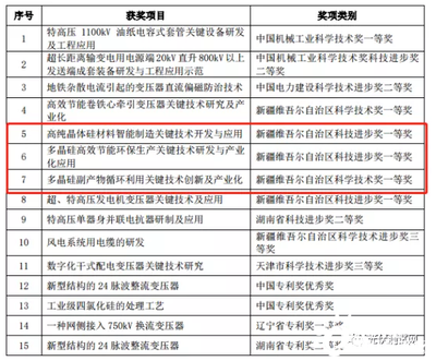 光伏巨頭發布社會責任報告，以技術創新驅動電力行業高效節能發展